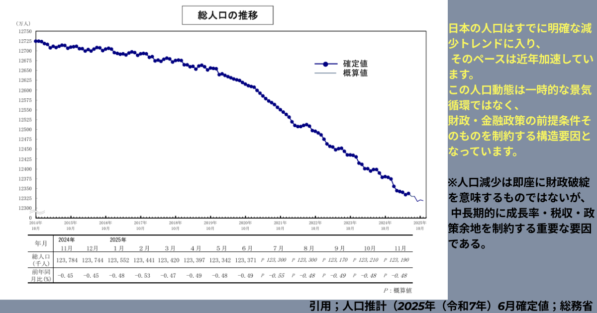人口動態の変化を視覚的にみてわかるように
