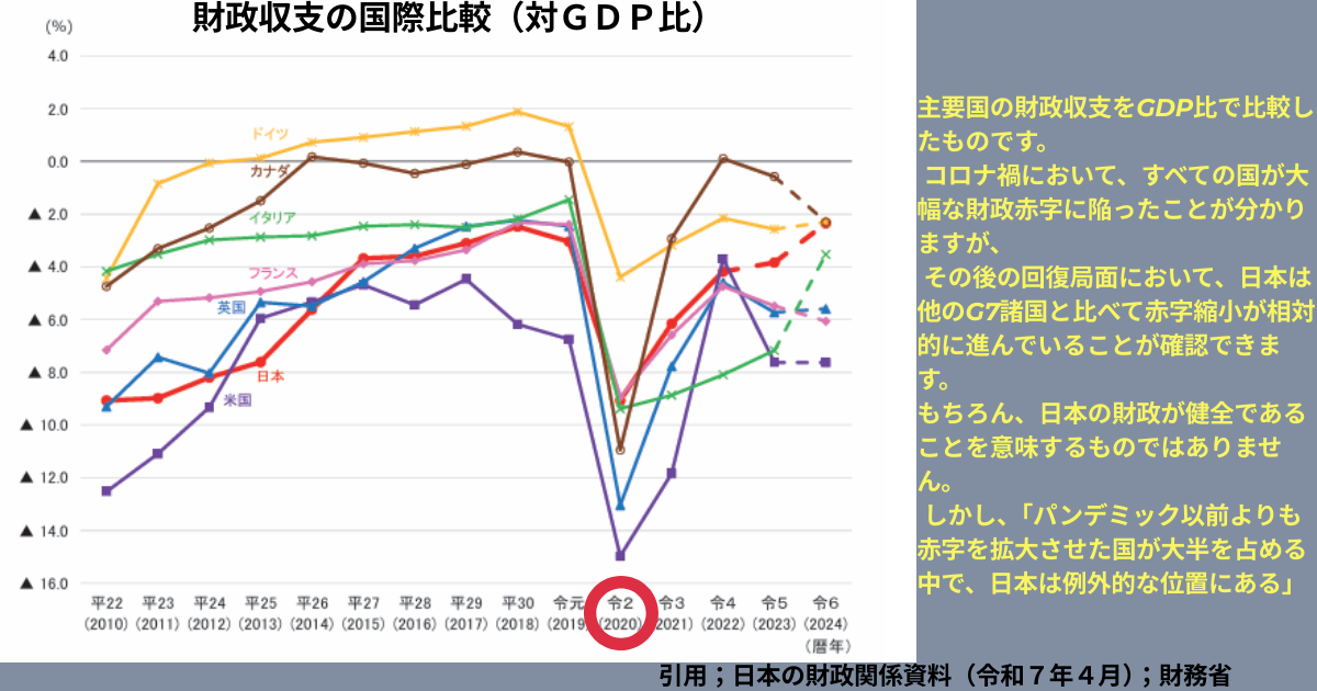 日本の財政赤字の補足説明画像