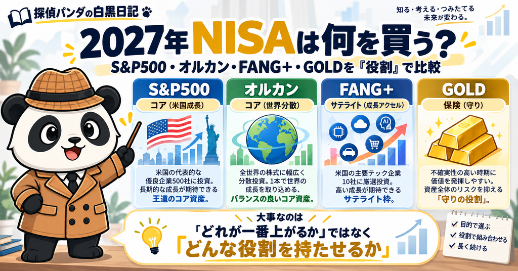 2027年NISAで検討するS&P500、オルカン、FANG+、GOLDをコア・成長・守りの役割で比較した図