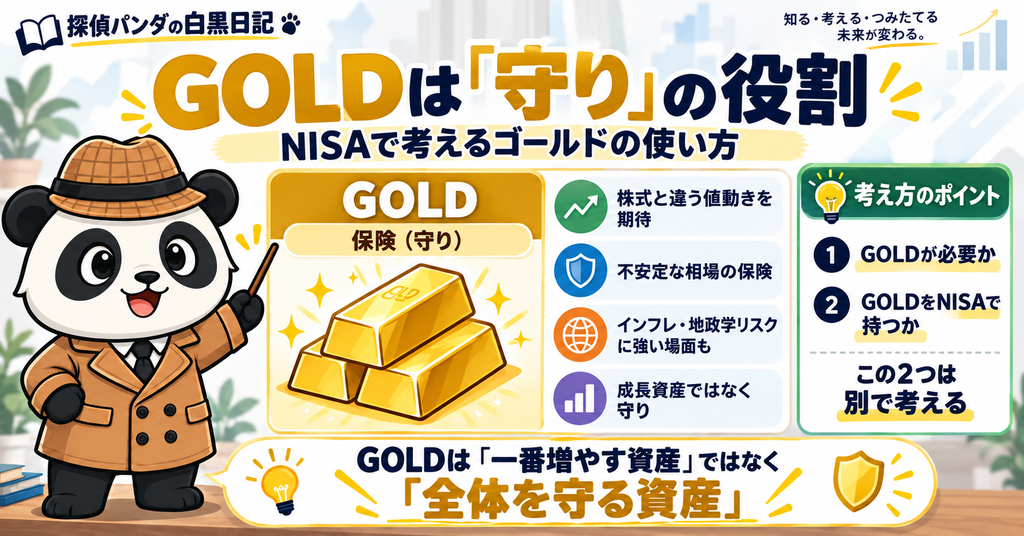 GOLDを株式と異なる値動きを期待する守りの資産として、NISAでの役割と考え方を解説した図