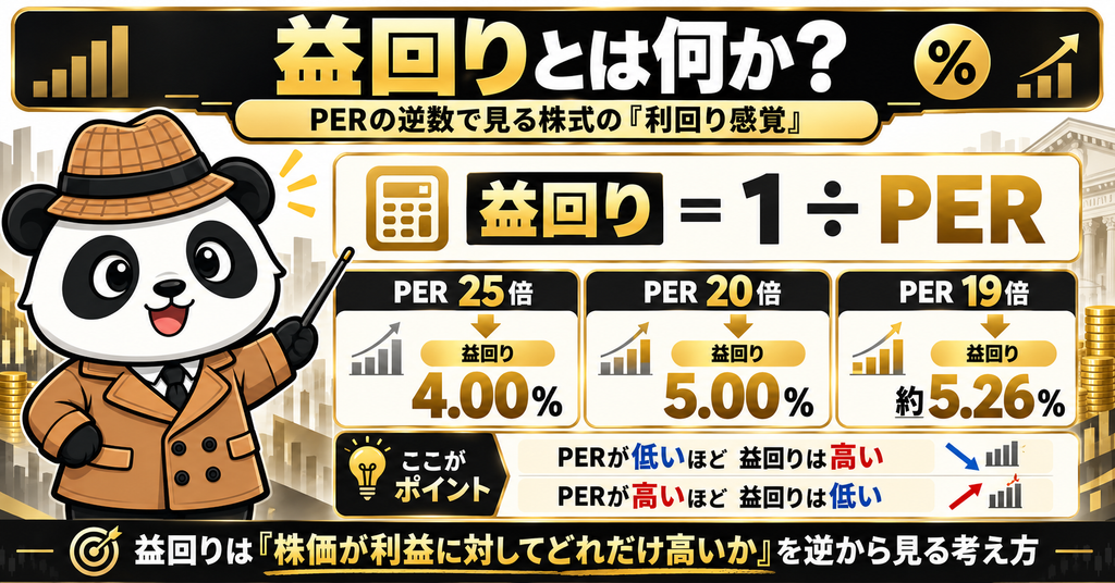PERの逆数で求める株式の益回りについて、PER25倍・20倍・19倍の例で解説した図